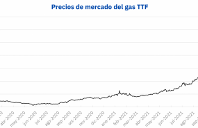 1636724000 20211112 aleasoft precios gas ttf 