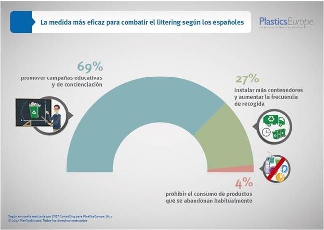 ep encuestaabandonoresiduosplasticseurope