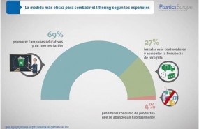 ep encuestaabandonoresiduosplasticseurope