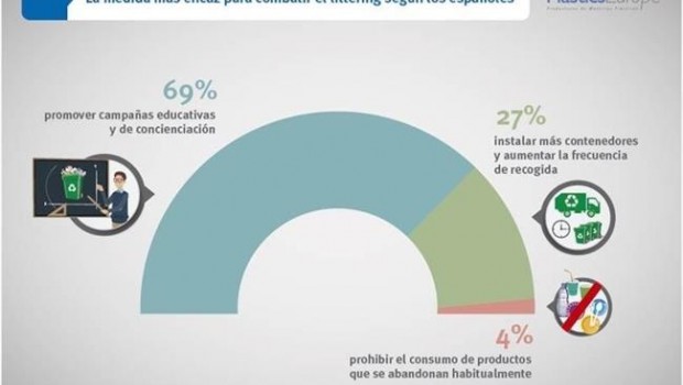 ep encuestaabandonoresiduosplasticseurope