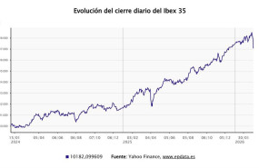 ep evolucion del ibex 35 ep evolucion del ibex 35
