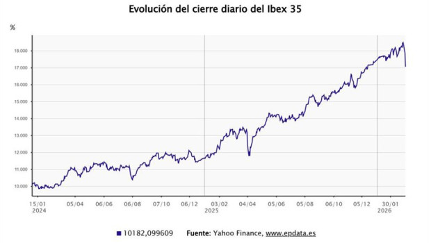 ep evolucion del ibex 35 ep evolucion del ibex 35