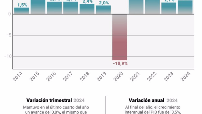 ep grafico con evolucion del pib de espana 20250129100103 ep grafico con evolucion del pib de espana 20250129100103