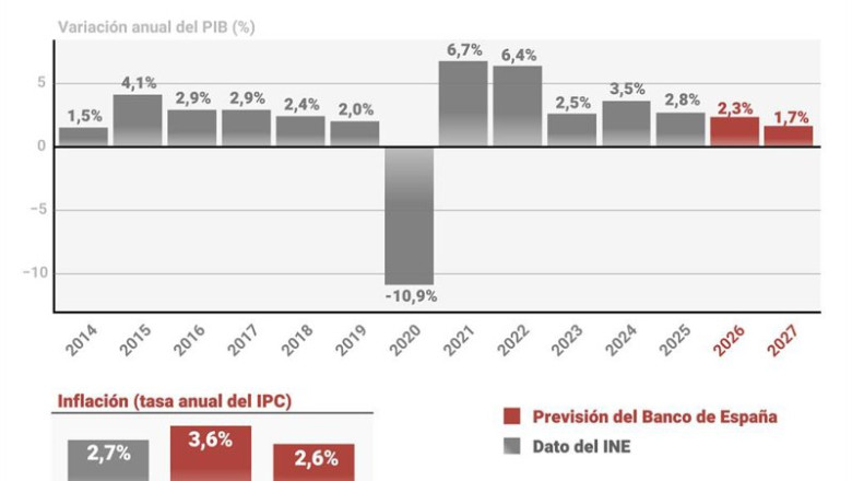 ep infografia con previsiones economicos del banco de espana