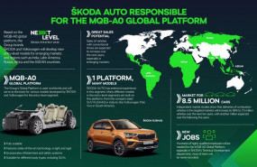 ep infografia sobre la plataforma global mqb a0 del grupo volkswagen