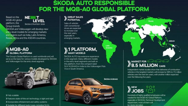 ep infografia sobre la plataforma global mqb a0 del grupo volkswagen