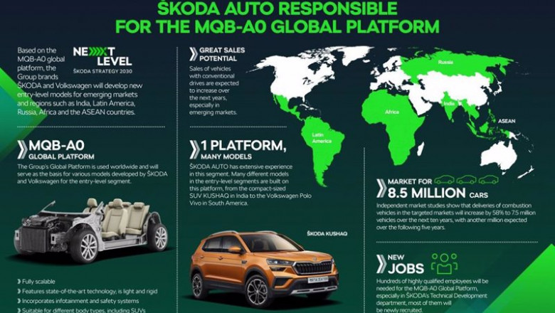 Infografía sobre la plataforma global MQB-A0 del Grupo Volkswagen | SKODA AUTO ep infografia sobre la plataforma global mqb a0 del grupo volkswagen