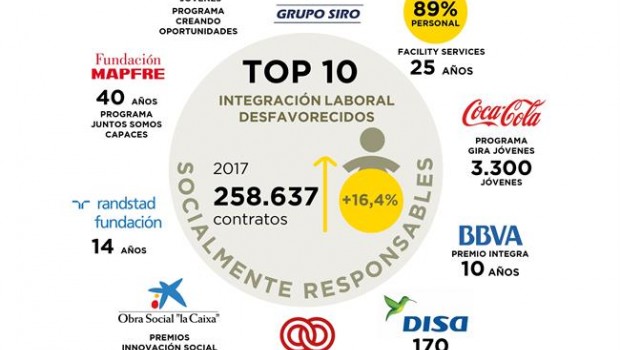 ep instituto coordenadasgobernanzaeconomia aplicada
