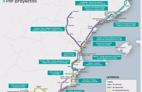 ep poryectos del corredor mediterraneo