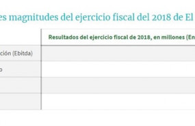 ep principales magnitudeslos resultados2018corte ingles