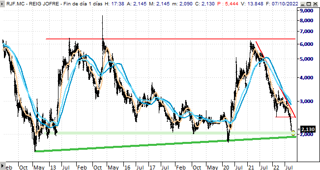 isdu8fy78reig cplp