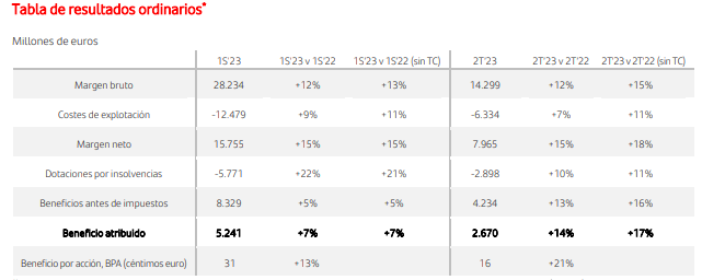 santander tabla pimersemestre