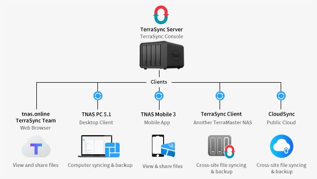 terrasyncbackupsolution1