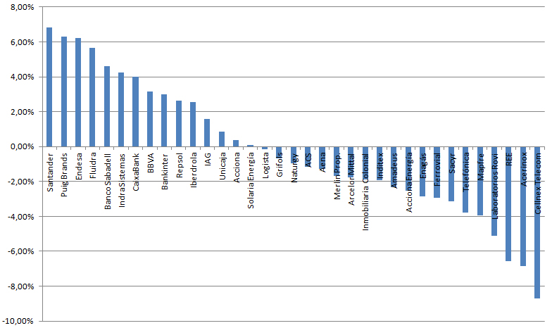 vs 20251031 vs 20251031