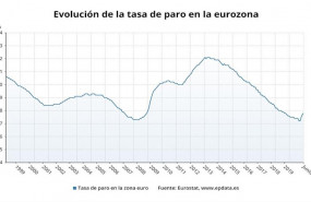 ep evolucion de la tasa de desempleo en la eurozona hasta junio de 2020 eurostat
