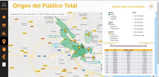 ep herramientobig dataorange e ibertechpequenas empresas