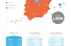 ep infografia de pisoscom sobre la vivienda en noviembre