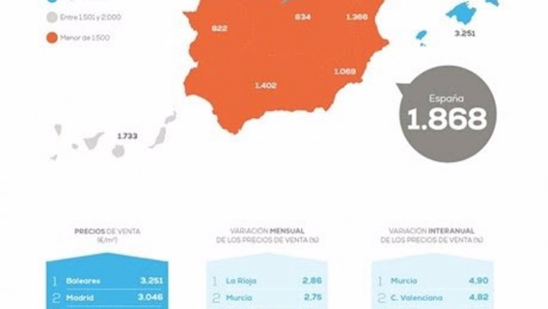 ep infografia de pisoscom sobre la vivienda en noviembre ep infografia de pisoscom sobre la vivienda en noviembre