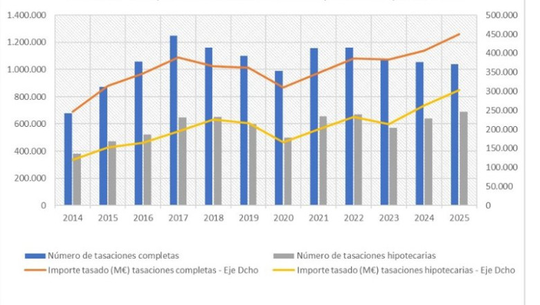 ep volumen e importe de tasaciones completas e hipotecarias ep volumen e importe de tasaciones completas e hipotecarias