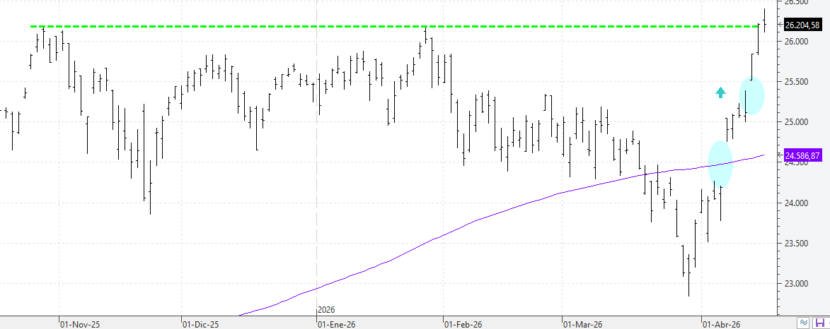 w170426nasdaq