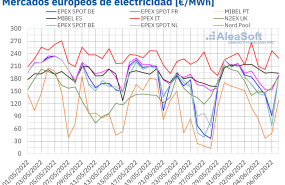 1654607549 20220607 aleasoft precios mercados europeos electricidad 1654607549 20220607 aleasoft precios mercados europeos electricidad