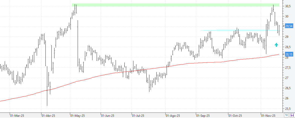 c191125logista c191125logista