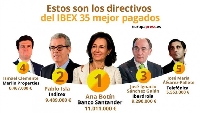 Botín (Santander), Isla (Inditex) y Sánchez Galán (Iberdrola), los directivos me | EUROPA PRESS ep botin santander isla inditex y sanchez galan iberdrola los directivos me