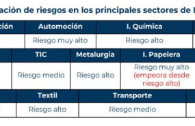 ep calificacion de riesgos en los principales sectores de espana
