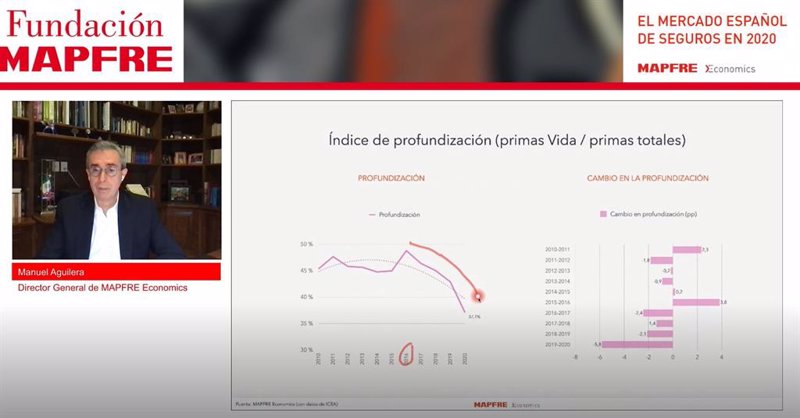 ep el director general de mapfre economics manuel aguilera durante la presentacion del informe el