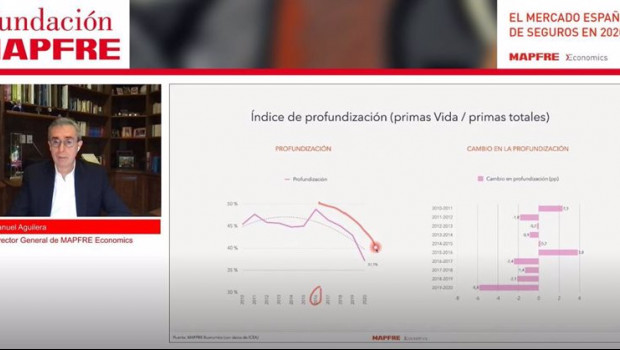 ep el director general de mapfre economics manuel aguilera durante la presentacion del informe el