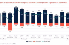 ep encuesta elaborada por cerulli associates european alternative investments sobre el interes de
