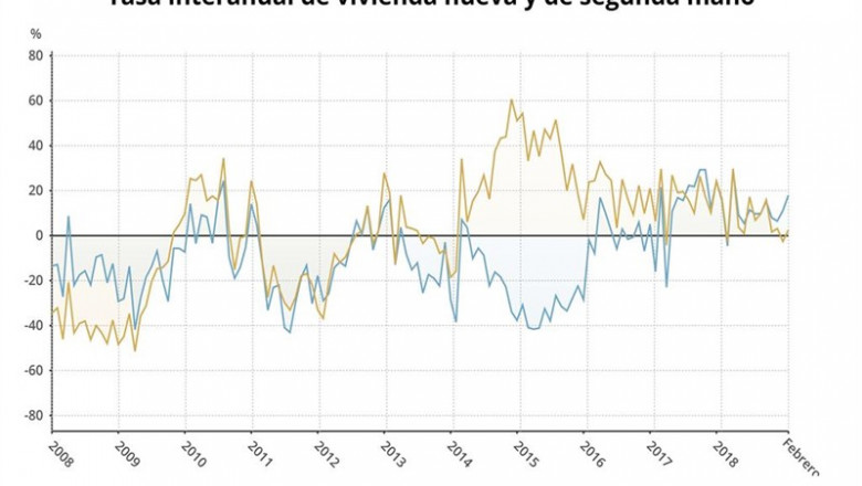 EpData.- La compraventa de viviendas en febrero, en datos y gráficos | EPDATA ep epdata- la compraventaviviendasfebrero en datosgraficos
