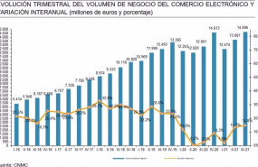 ep evolucion trimestral del volumen de negocio del comercio electronico