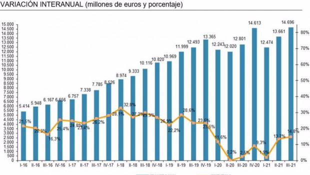 ep evolucion trimestral del volumen de negocio del comercio electronico