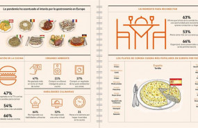 ep infografia culinaria de mastercard