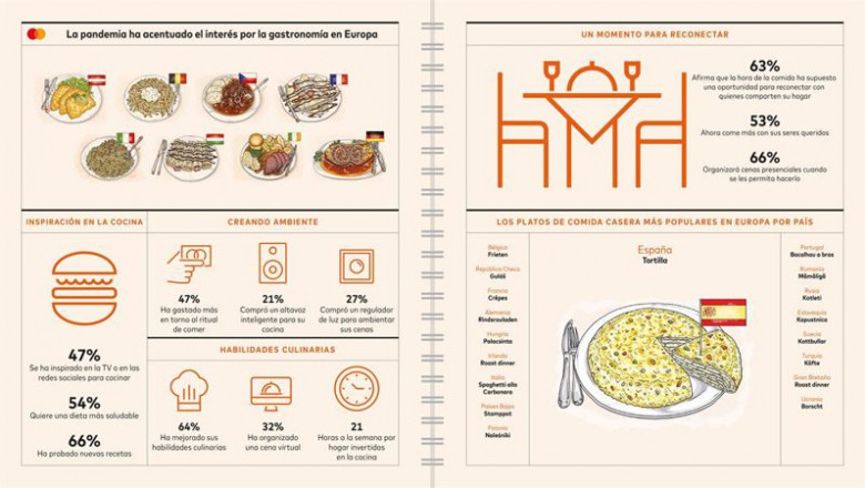 Infografía culinaria de Mastercard | MASTERCARD ep infografia culinaria de mastercard