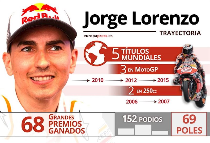 ep infografia del piloto espanol de motociclismo jorge lorenzo