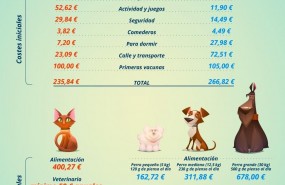 ep infografia locuesta manteneruna mascota