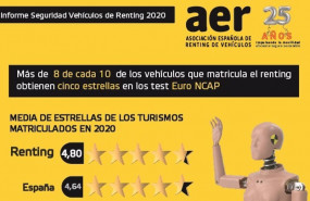 ep seguridad de los vehiculos del sector del renting