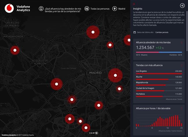 Vodafone Analytics | VODAFONE ep vodafone analytics