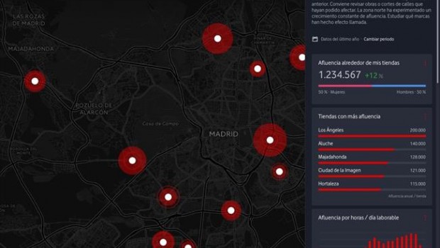 ep vodafone analytics