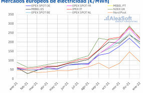 1643651749 20220131 aleasoft precio mensual mercados electricos europa 