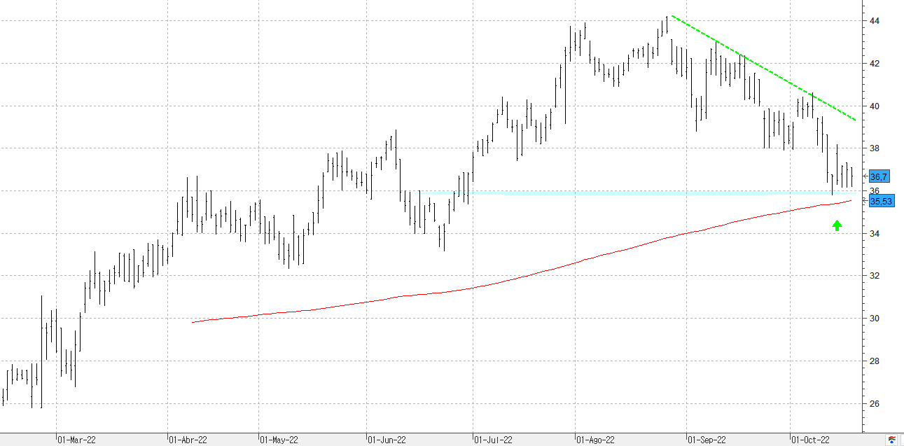 c191022accionaenergia