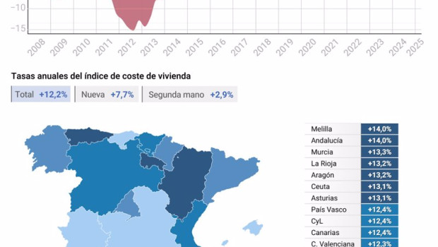 ep archivo   grafico con cifras de precios de la vivienda libre