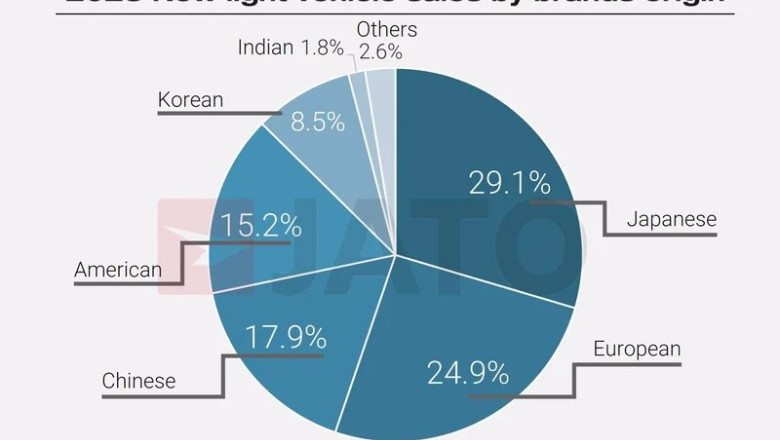 ep economia las ventas de los fabricantes de automoviles chinos superan por primera vez en la ep economia las ventas de los fabricantes de automoviles chinos superan por primera vez en la