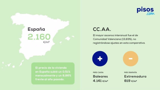 ep grafico de la subida de los precios de las viviendas de segunda mano