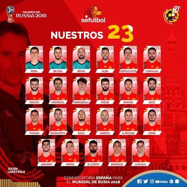 Lista de España para el Mundial | SEFUTBOL ep listaespanamundial
