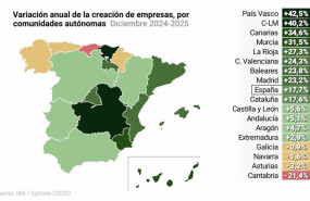 ep mapa con creacion de empresas por comunidades autonomas