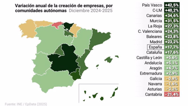 ep mapa con creacion de empresas por comunidades autonomas