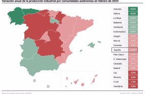 ep mapa con produccion industrial por comunidades autonomas